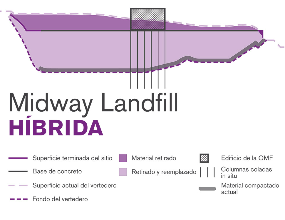 Ilustración gráfica del método de construcción híbrido de Midway Landfill