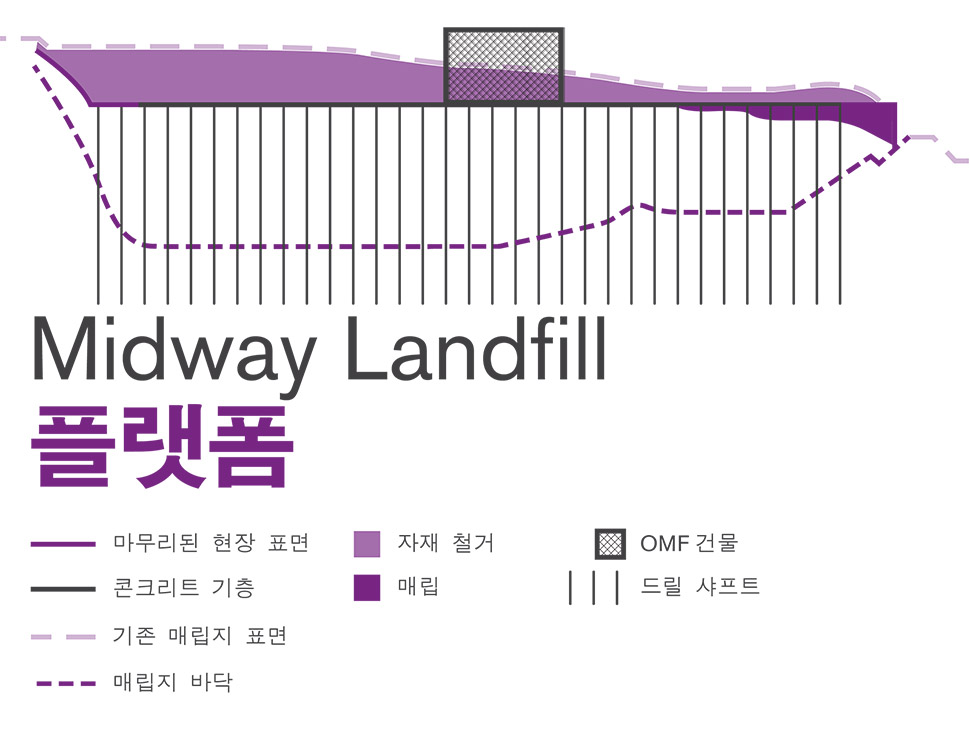 Midway Landfill 플랫폼 건축 방식을 보여주는 그래픽