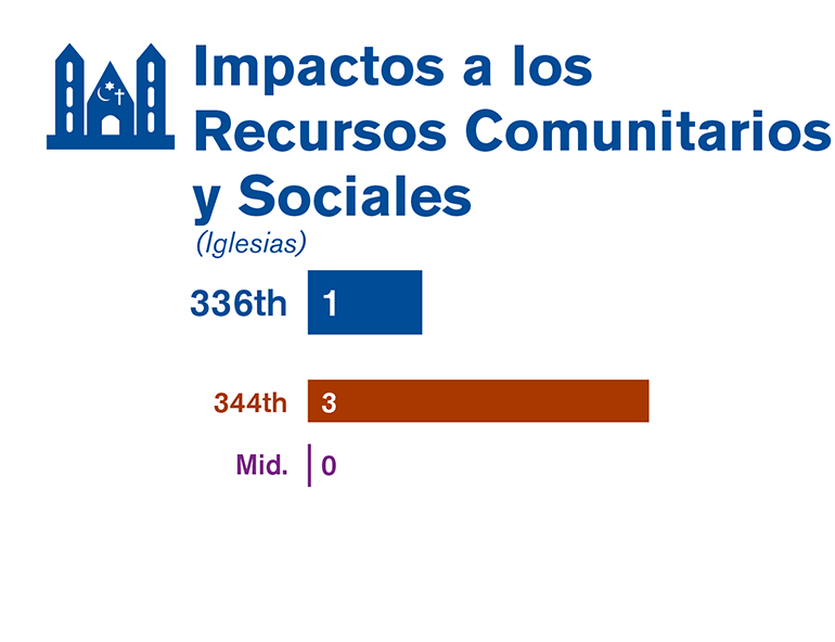Gráfica que compara los impactos en la comunidad y en los recursos sociales de cada una de las tres alternativas estudiadas en el borrador de la EIS.