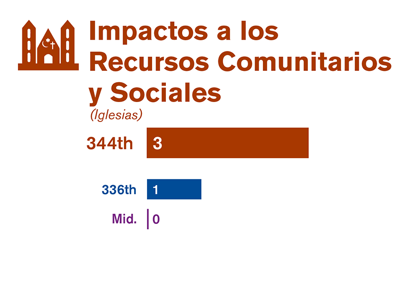 Gráfica que compara los impactos en la comunidad y en los recursos sociales de cada una de las tres alternativas estudiadas en el borrador de la EIS.